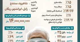 هوای آلوده