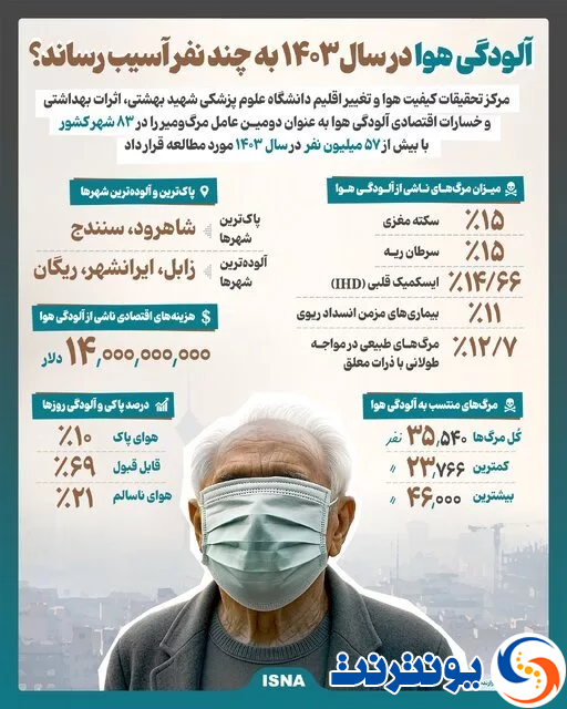 هوای آلوده