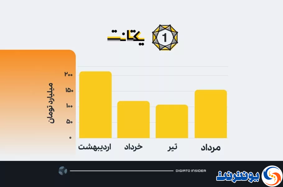 یکتانت